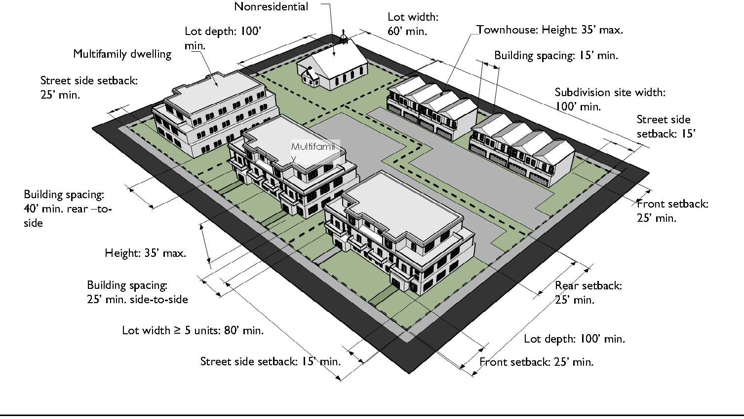 Typical Development Configuration (Example Only)