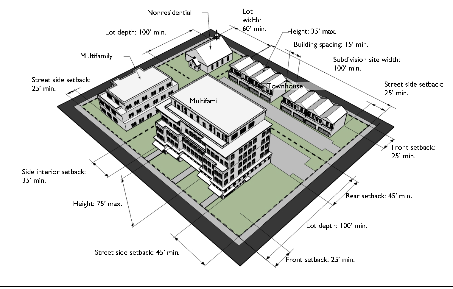 Typical Development Configuration (Example Only)