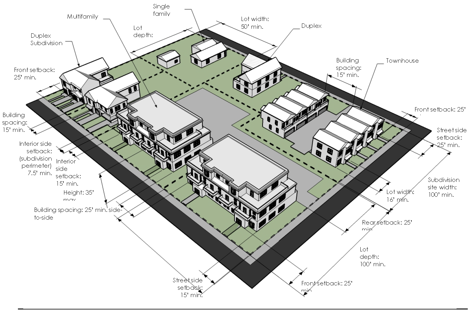 Typical Development Configuration (Example Only)