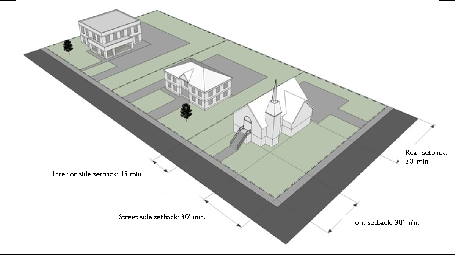 Typical Development Configuration (Example Only)