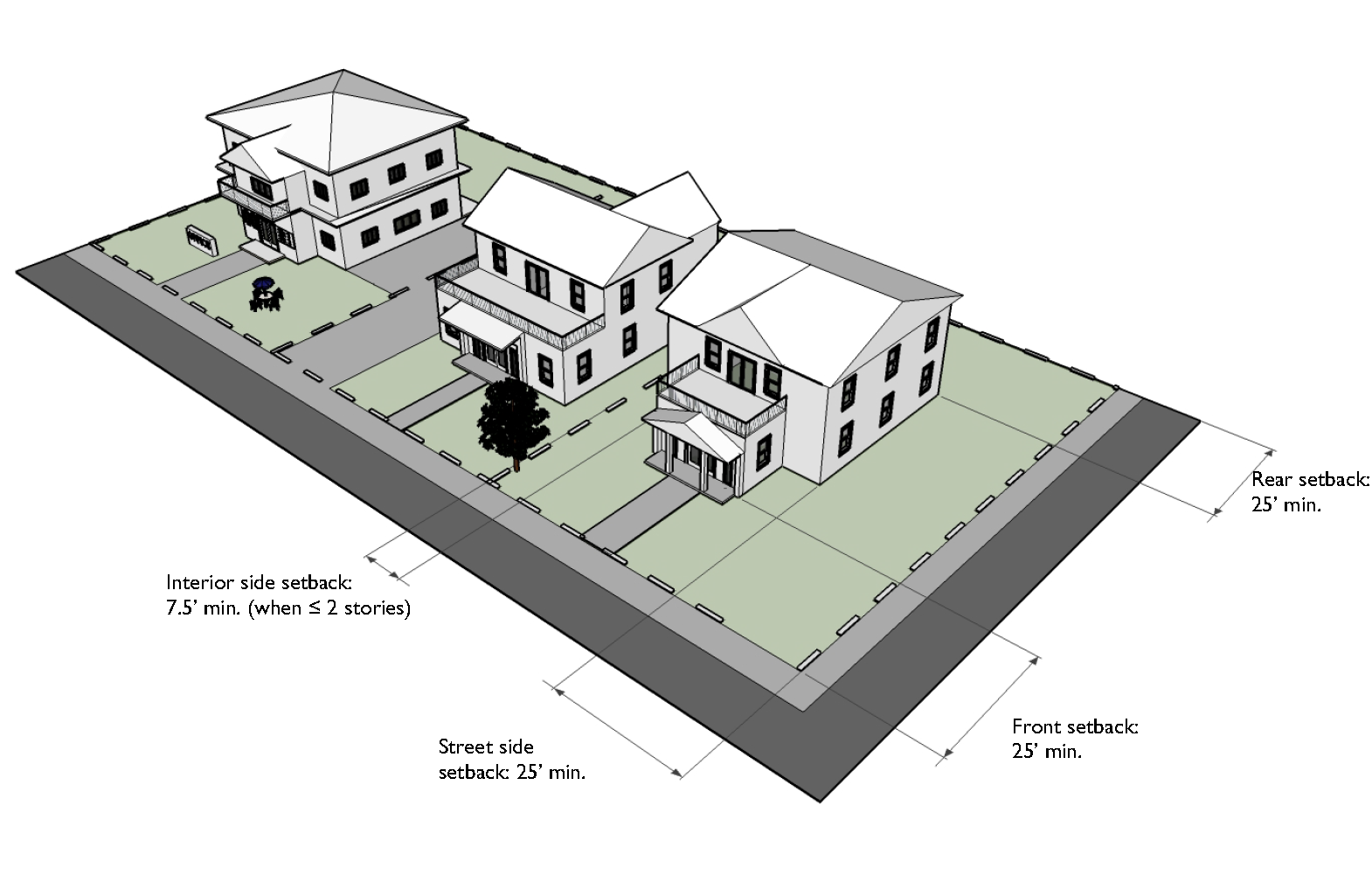 Typical Development Configuration (Example Only)
