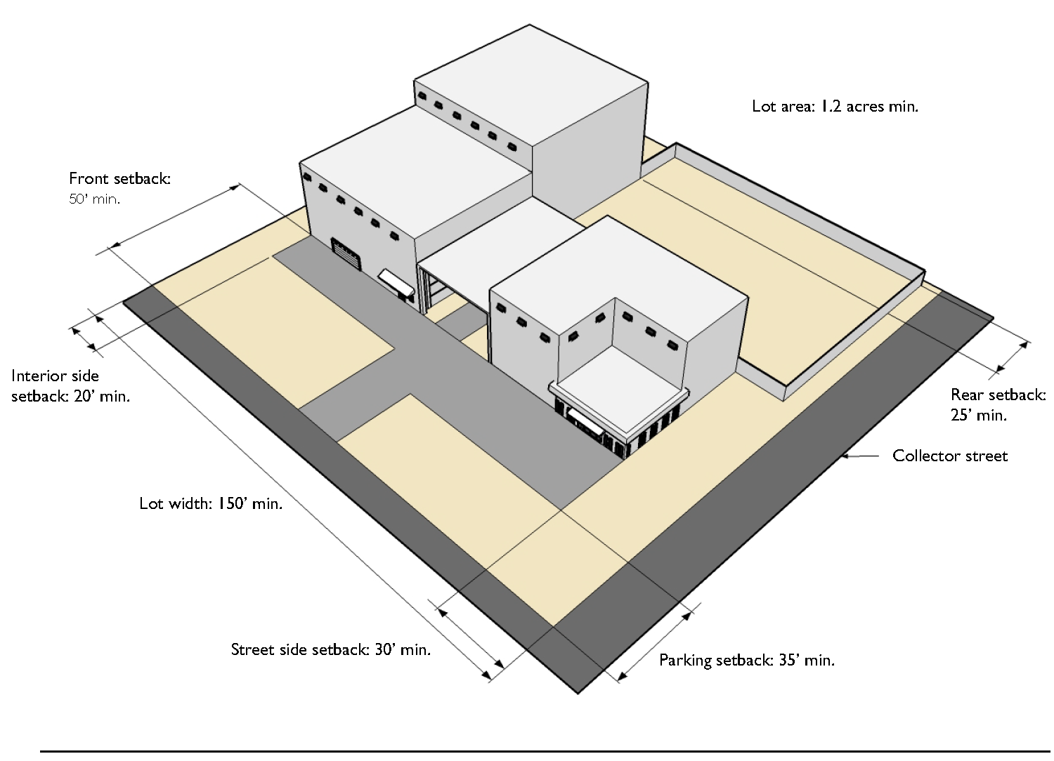 Typical Development Configuration (Example Only)