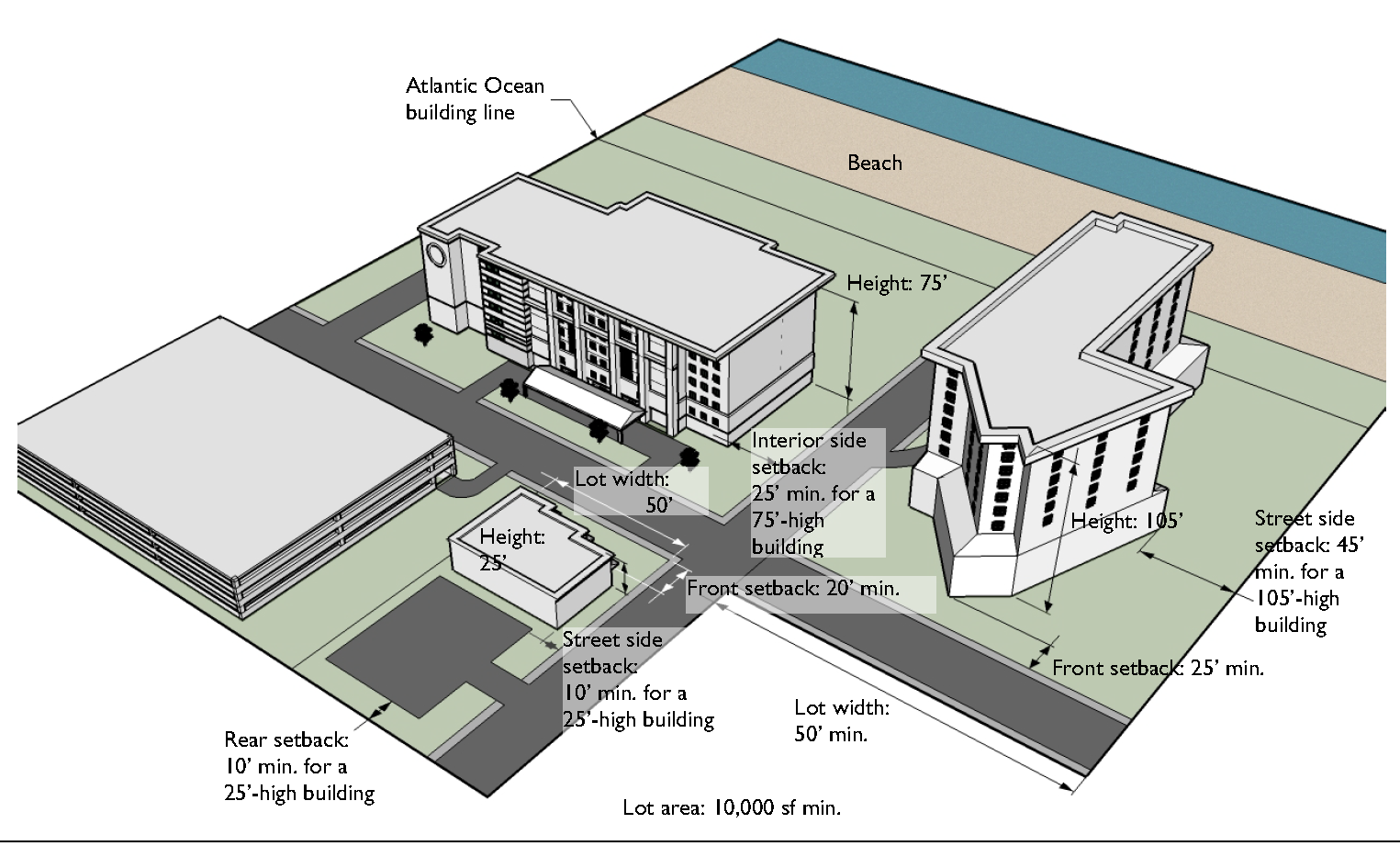 Typical Development Configuration (Example Only)