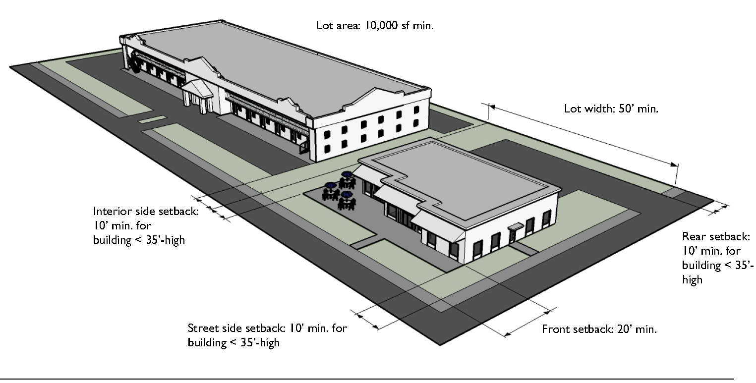 Typical Development Configuration (Example Only)