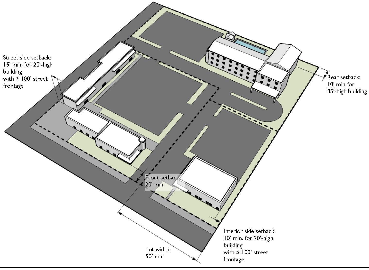Typical Development Configuration (Example Only)