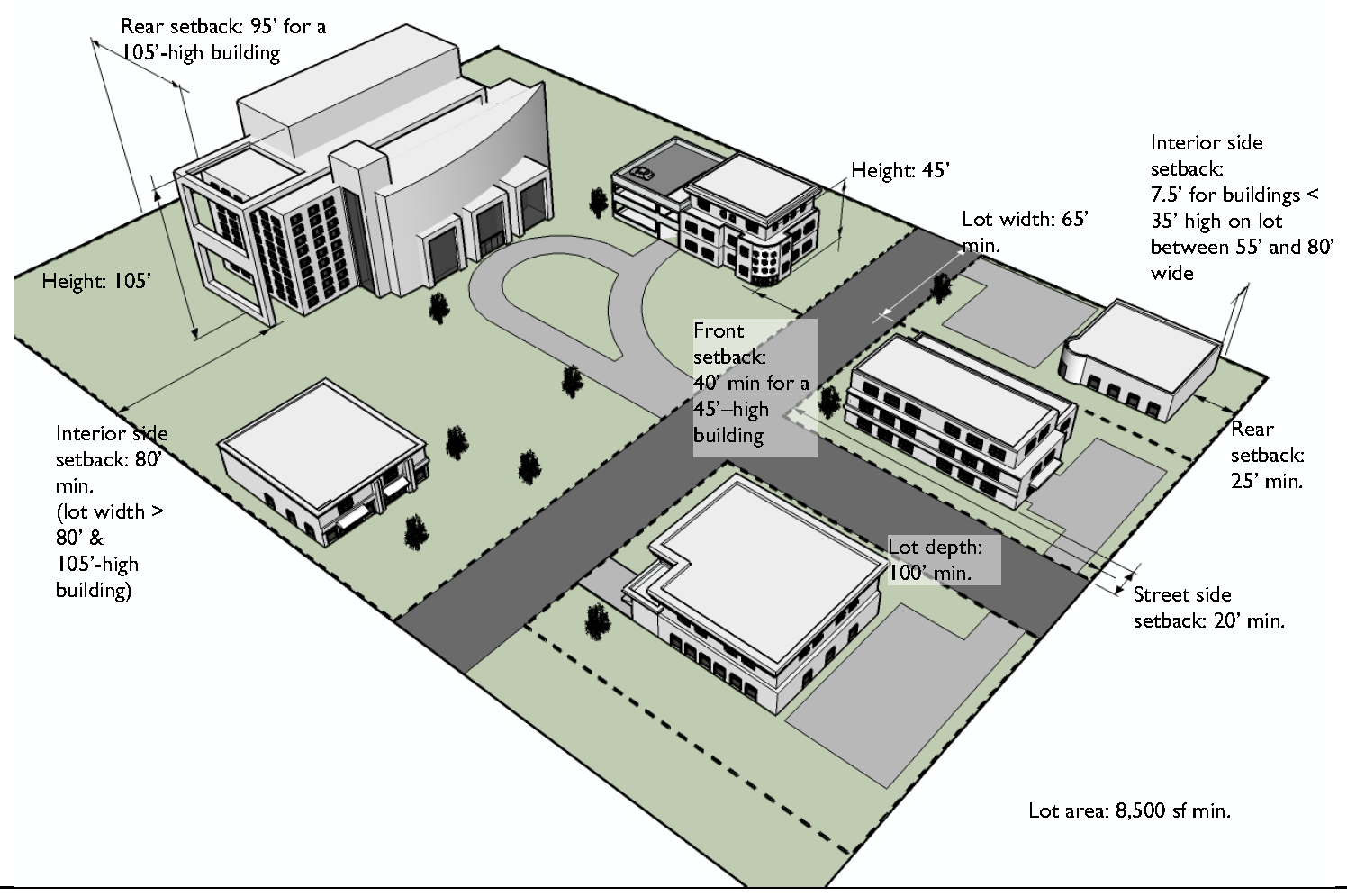 Typical Development Configuration (Example Only)