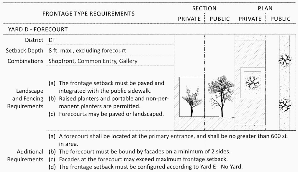 38 C to F - T TABLE