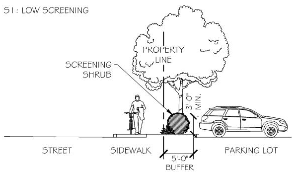 Title Xii Zoning Ordinance Code Of Ordinances Weatherford Tx Municode Library