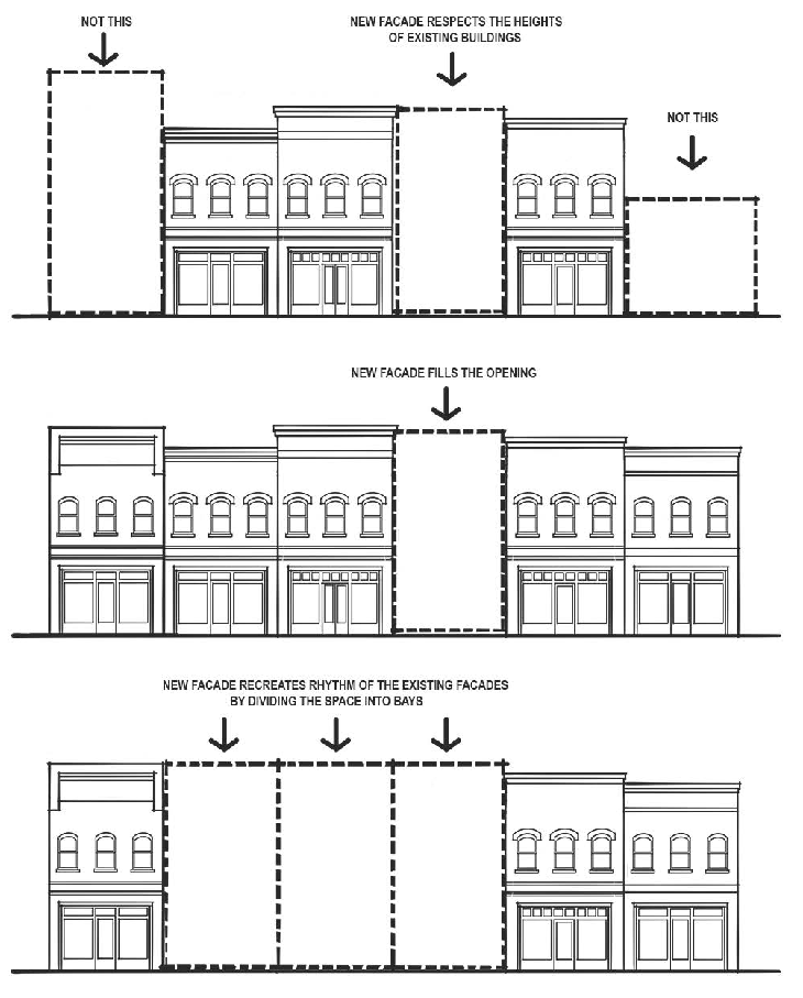 Title XII - ZONING ORDINANCE | Code of Ordinances | Weatherford