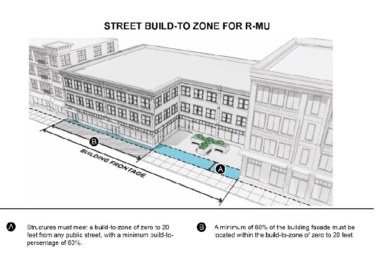 Zone R 2 Municode Library