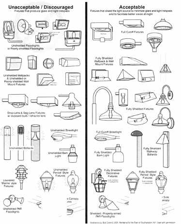 Figure 1: Appropriate examples from the International Dark Sky Association.