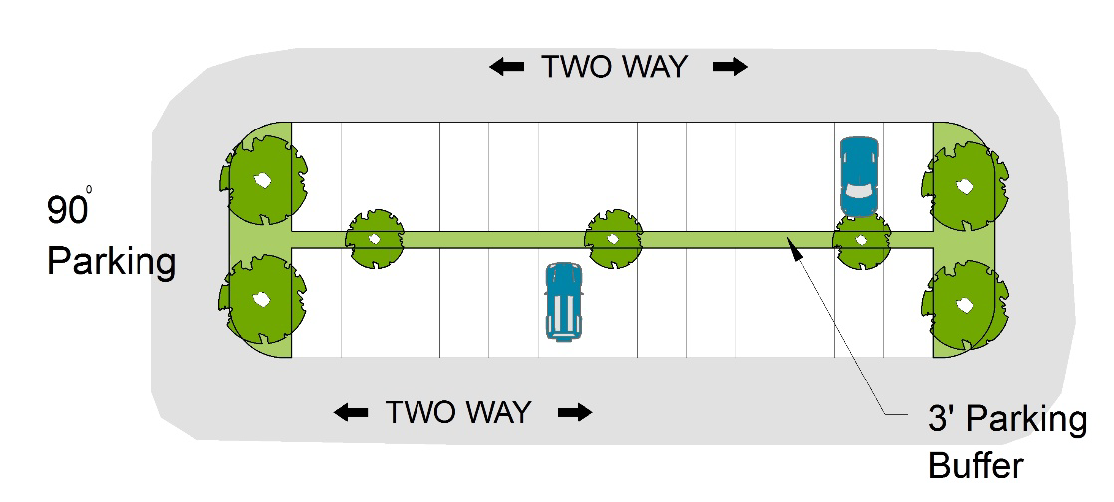 Figure 2: Three-foot buffer requirement for 90-degree parking