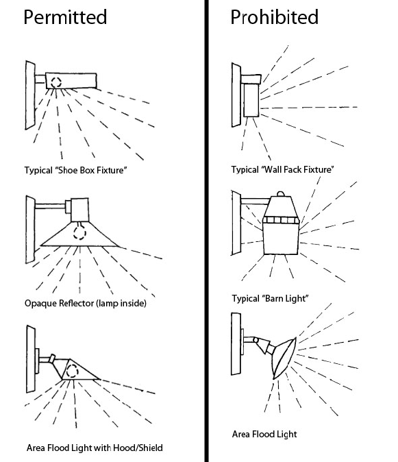 Figure 9: Shielded/Cutoff Light Sources