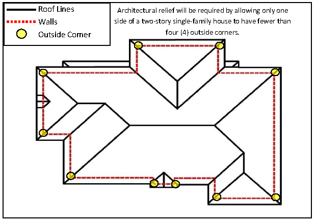 Figure 13: Architectural Relief Allowed Design