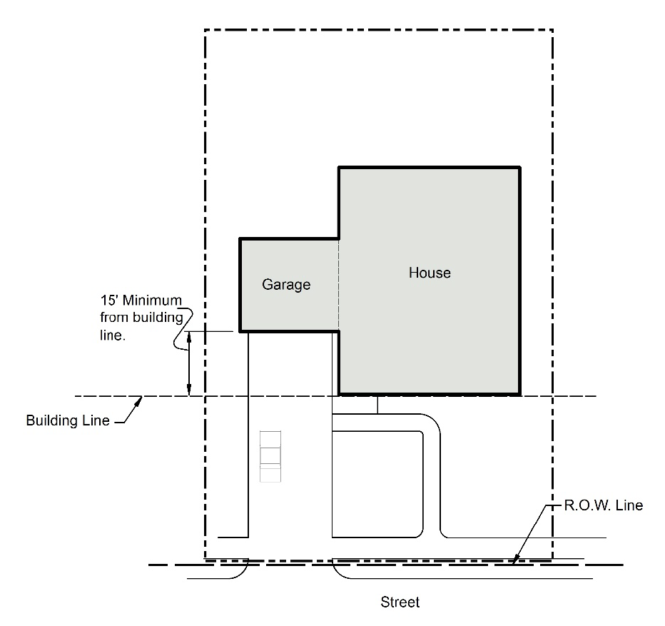 Figure 18: Straight Driveway with a 15' Minimum Garage Setback from the Front Building Line