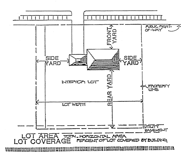 Lot Area/Lot Coverage