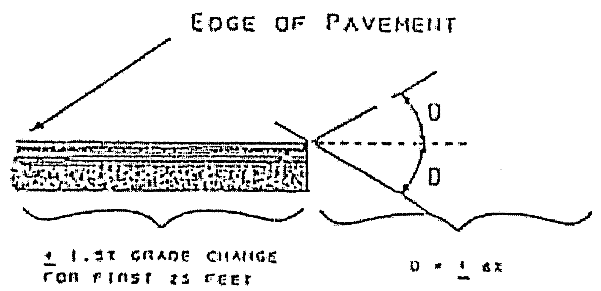 Standard profile design