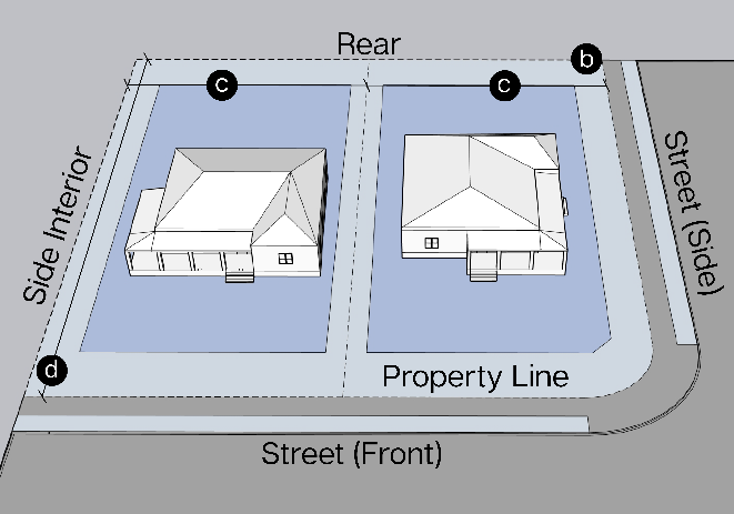 Figure i: Lot Dimension Measurement