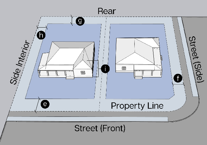 Figure ii: Setback Measurement