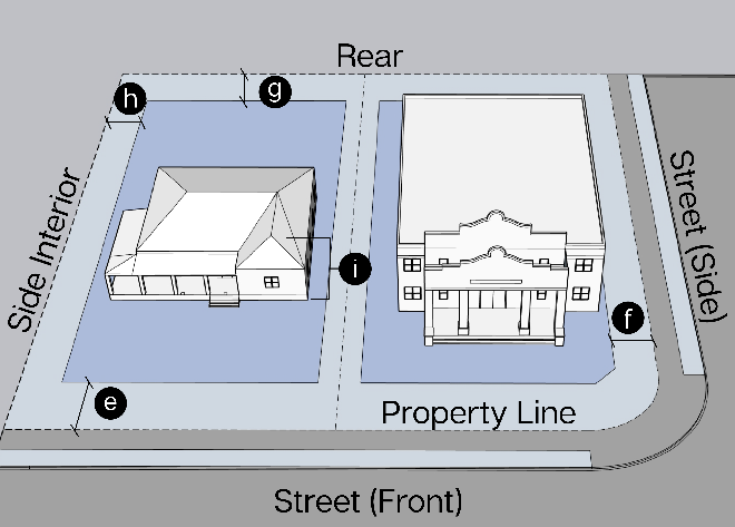 Figure ii: Setback Measurement
