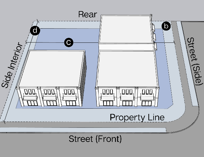 Figure i: Lot Dimension Measurement