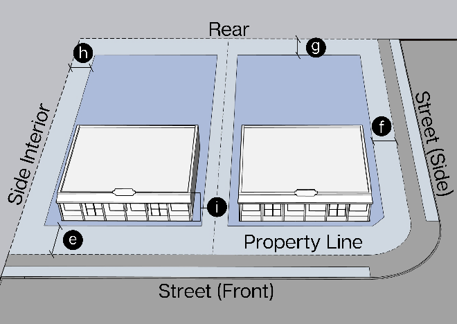 Figure ii: Setback Measurement