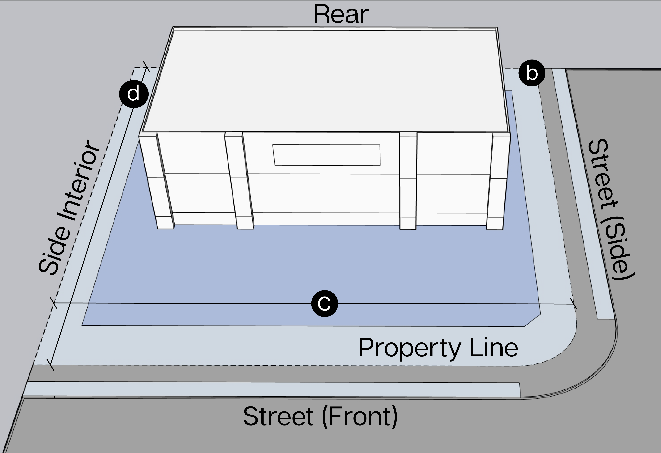 Figure i: Lot Dimension Measurement