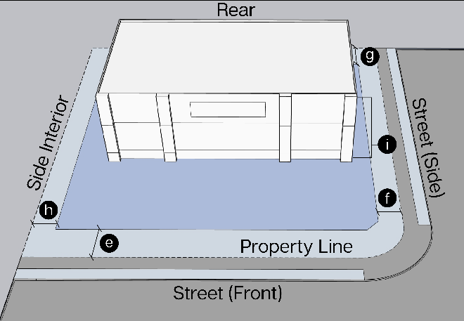 Figure ii: Setback Measurement