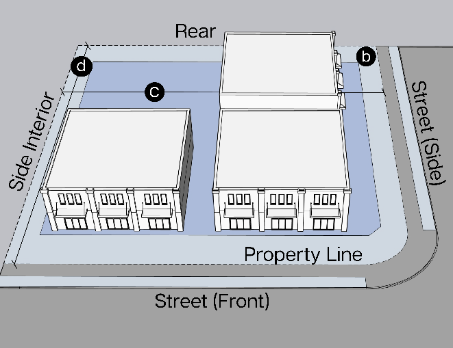 Figure i: Lot Dimension Measurement