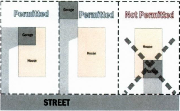 Garage Locations
