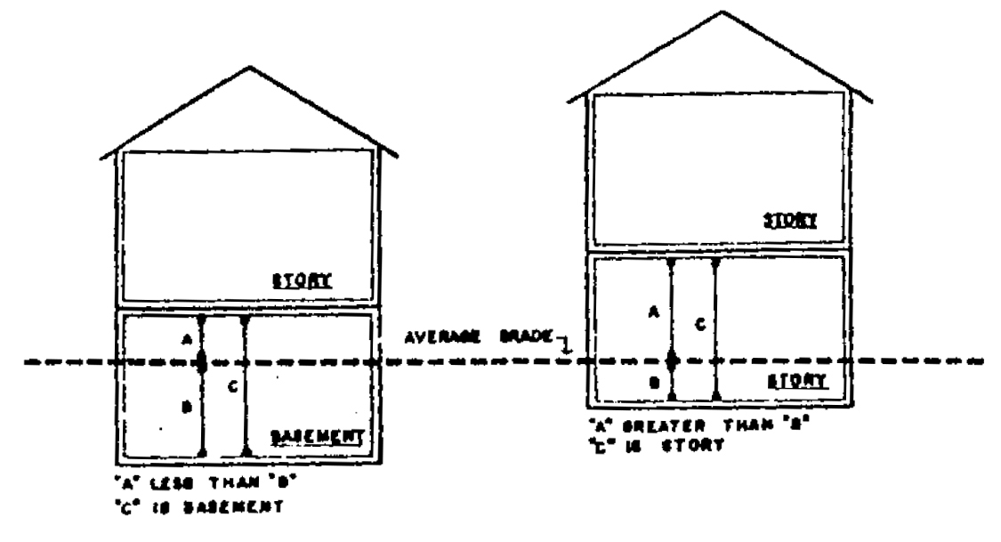 Basement and Story