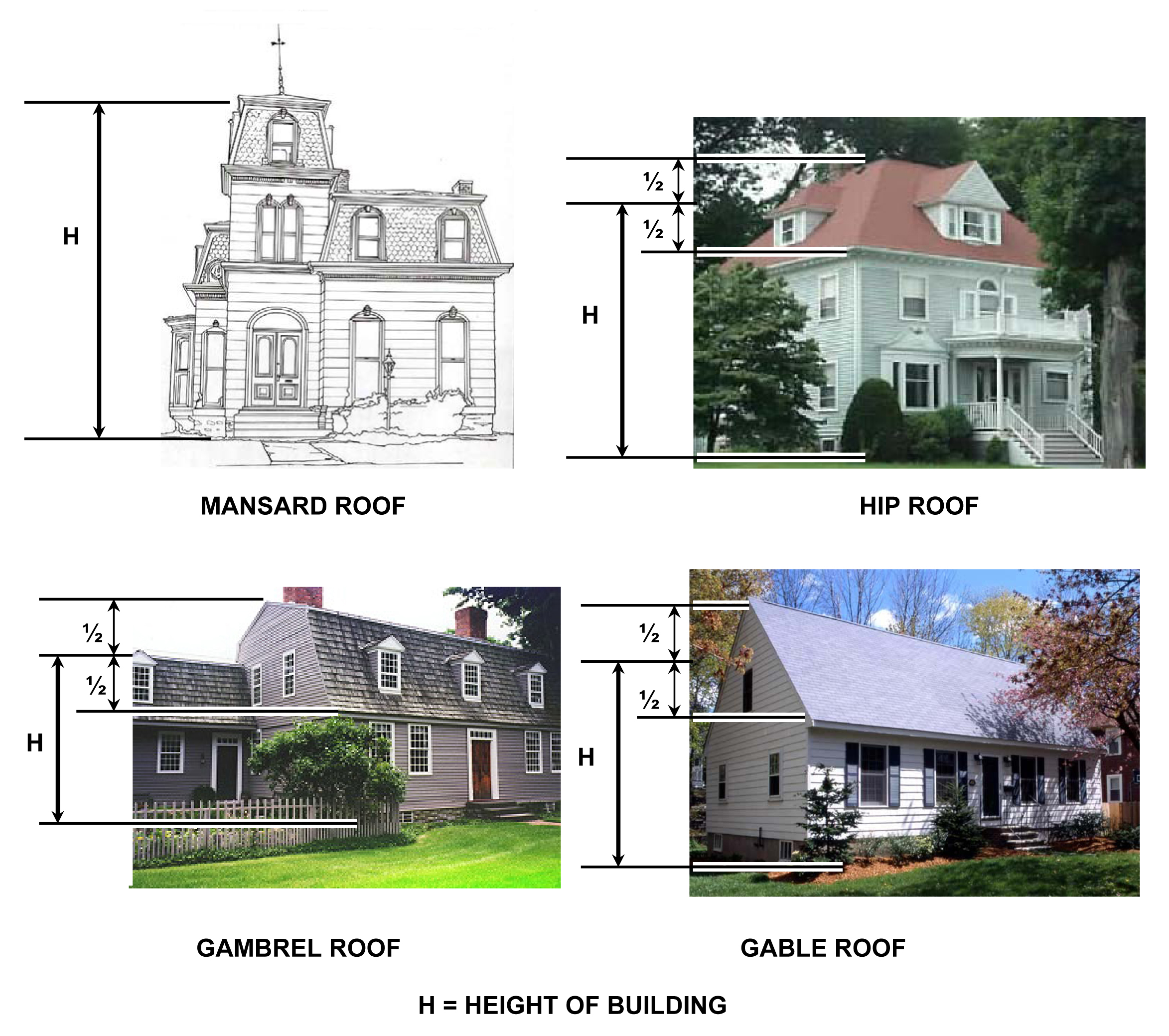 Building Height