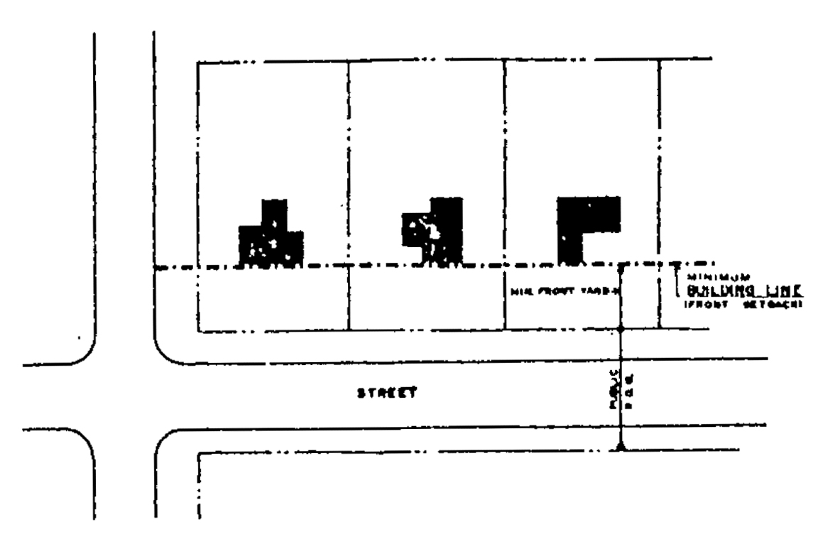Building Line