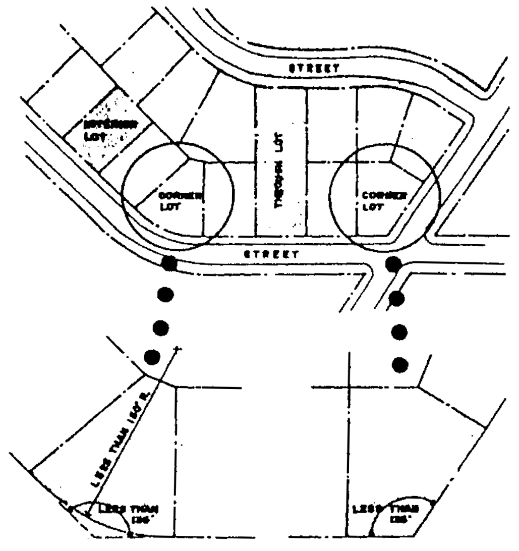 Interior, Through and Corner Lots