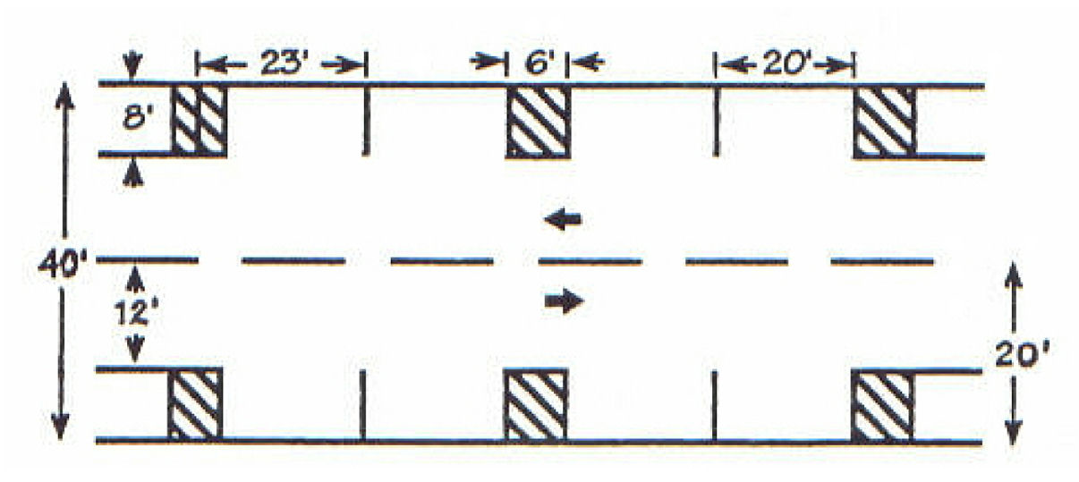 Parking Layouts