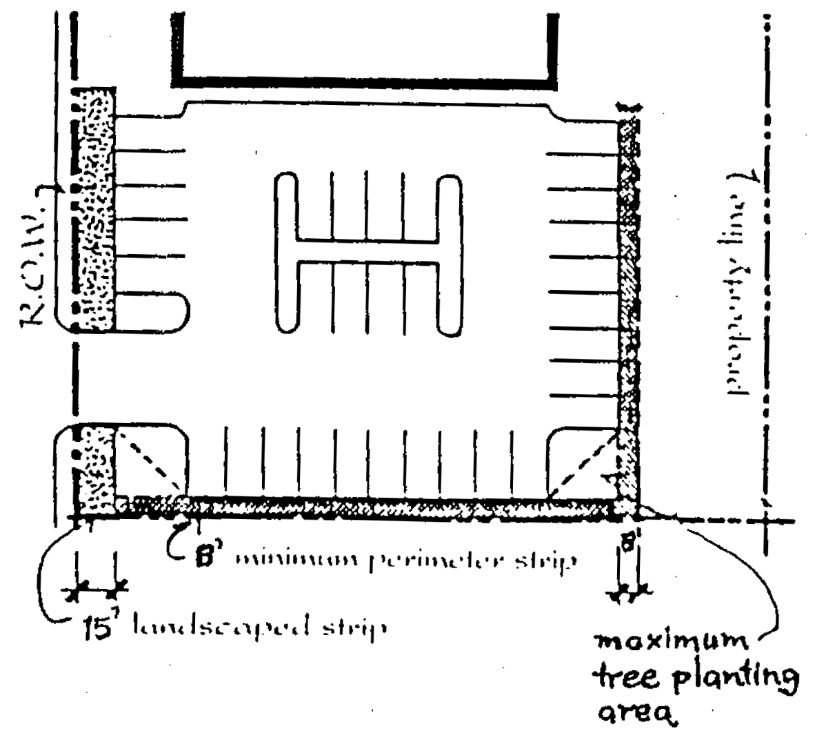 FIGURE 6. PARKING LOT PERIMETER