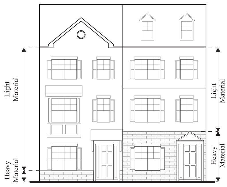 Illustration 11.3: Material arrangement