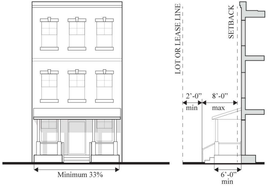 Illustration 11.6: Porch requirements