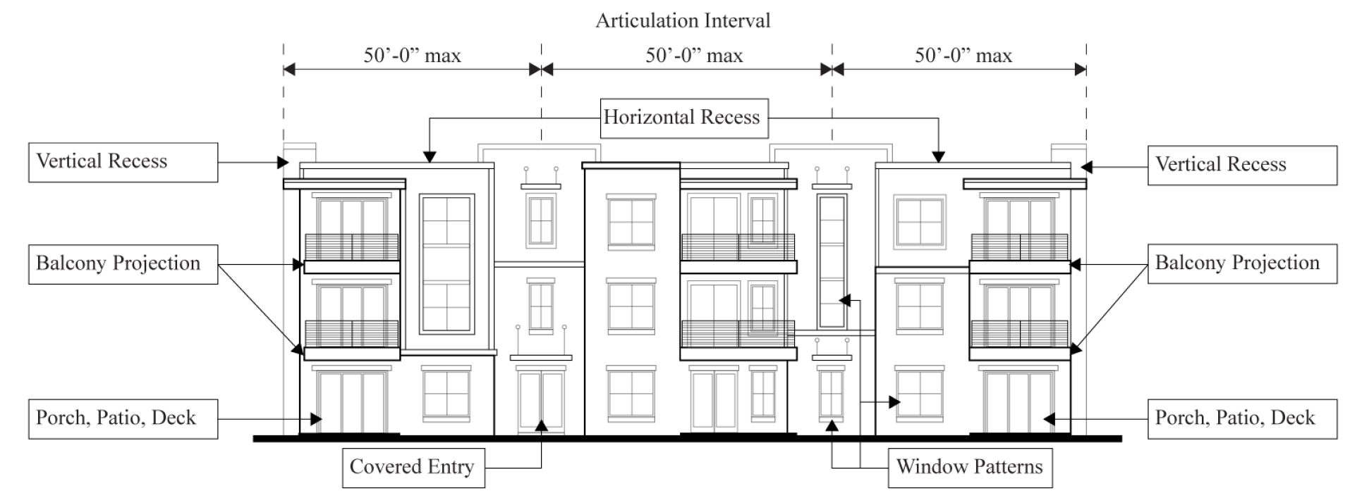 Illustration 11.9: Modulation Example