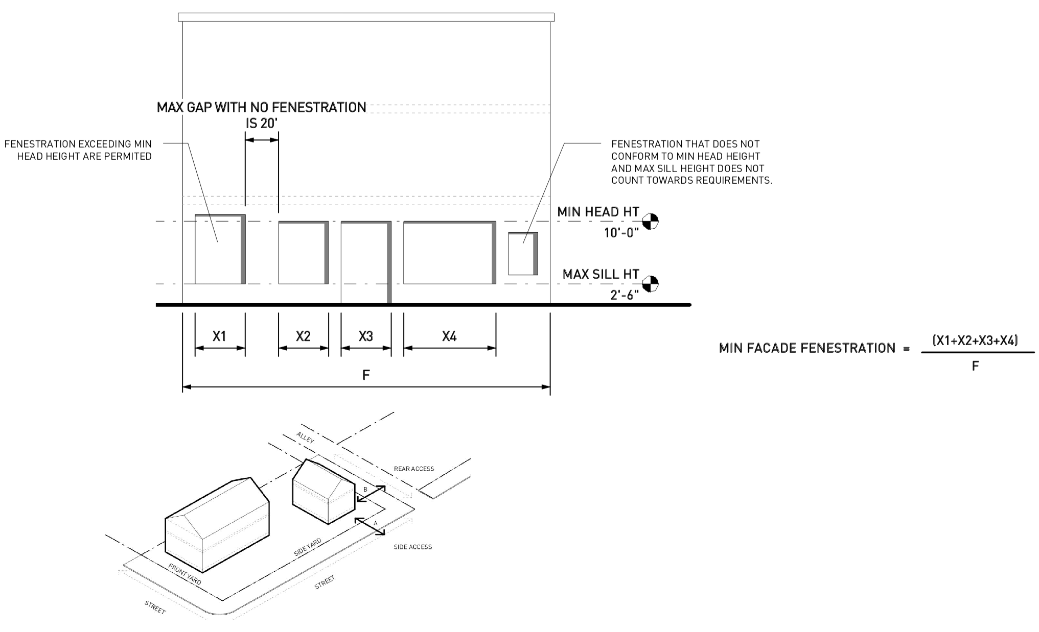 Single-Story Shopfront and Mixed Use Building Fenestration Illustration