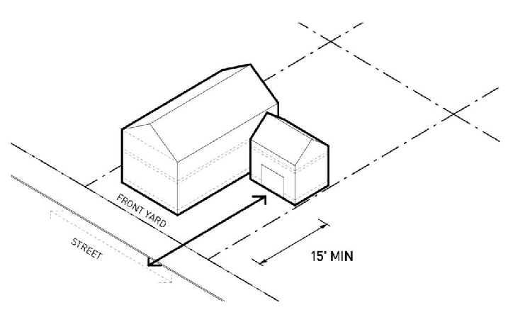 Garage Placement on Interior Lots Illustration