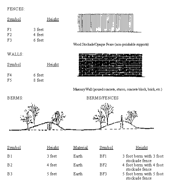 STRUCTURE ILLUSTRATIONS