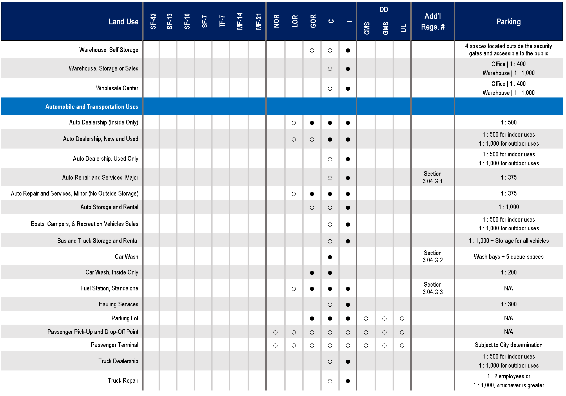 Menu – Legends Bar – Duncanville, TX