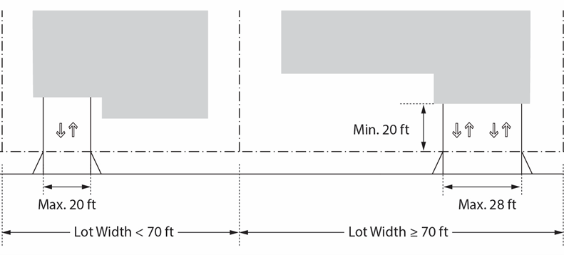 Figure 17.03-5. Driveway Design