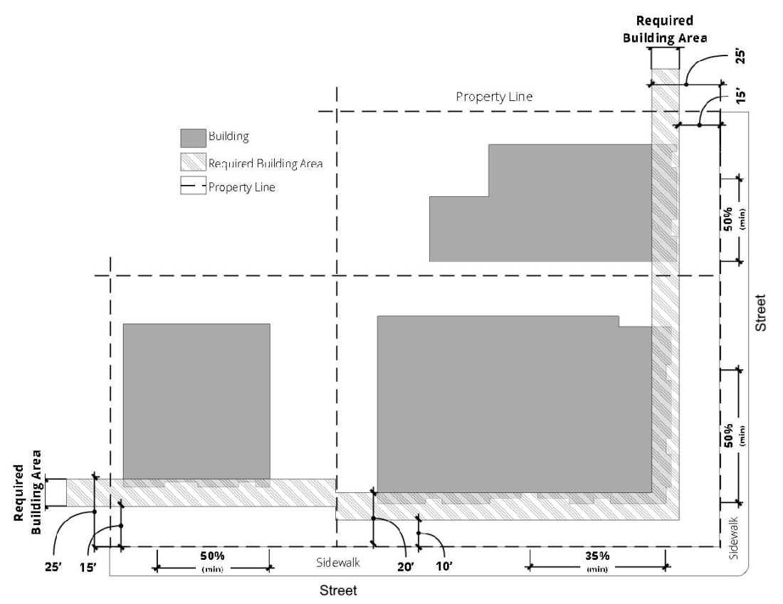 Building Placement Requirements, R-TN Zone Exhibit