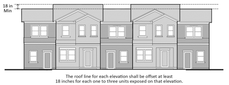 Figure 17.03-10. Roof Line, Multiple Family Development Requirements Exhibit