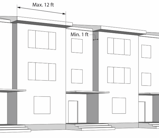Figure 17.03-11. Required Facade Articulation