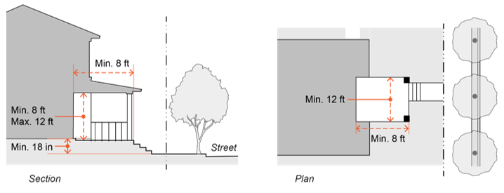 Figure 17.03-13. Porch Frontage Exhibit