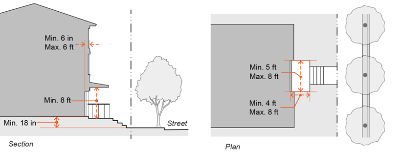Figure 17.03-14. Stoop Frontage Exhibit