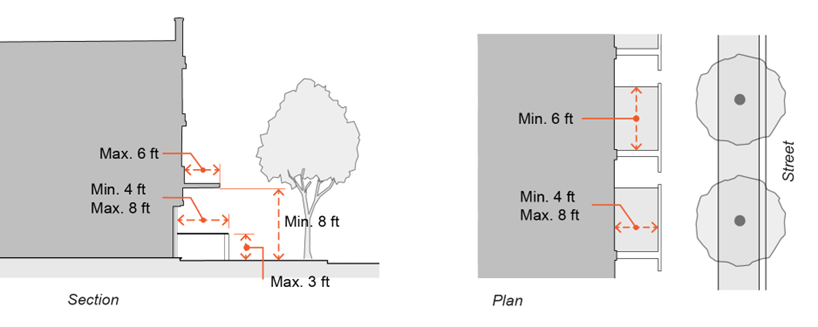 Figure 17.03-15. Dooryard Frontage Exhibit